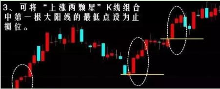 十字星买入必涨形态_强势股买入时机_短线选股技巧