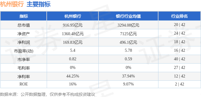 杭州银行电子银行_杭州银行2024年年报分析_杭州银行主力资金流向解读