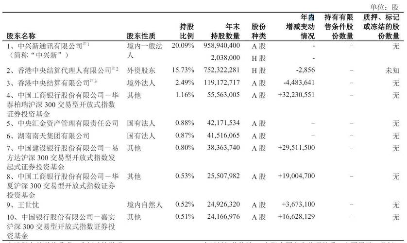 中兴通讯认购97.37亿元杭州银行理财产品，预期年化收益率为