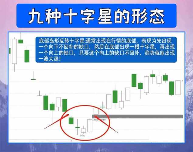 低位主力出货原因_十字星买入必涨形态_十字星判断方法