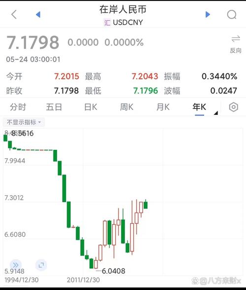 人民币汇率企稳升值 买入美元理财“套利”需谨慎