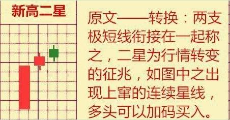 行情转变征兆_十字星买入必涨形态_小阴小阳星线