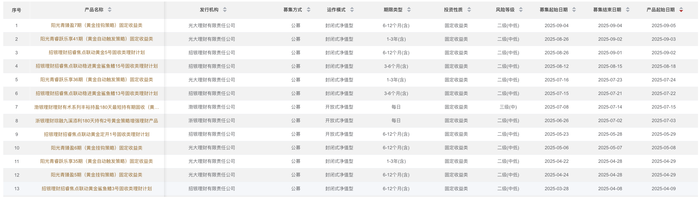 黄金理财产品发行量_黄金挂钩策略理财产品_美元理财产品