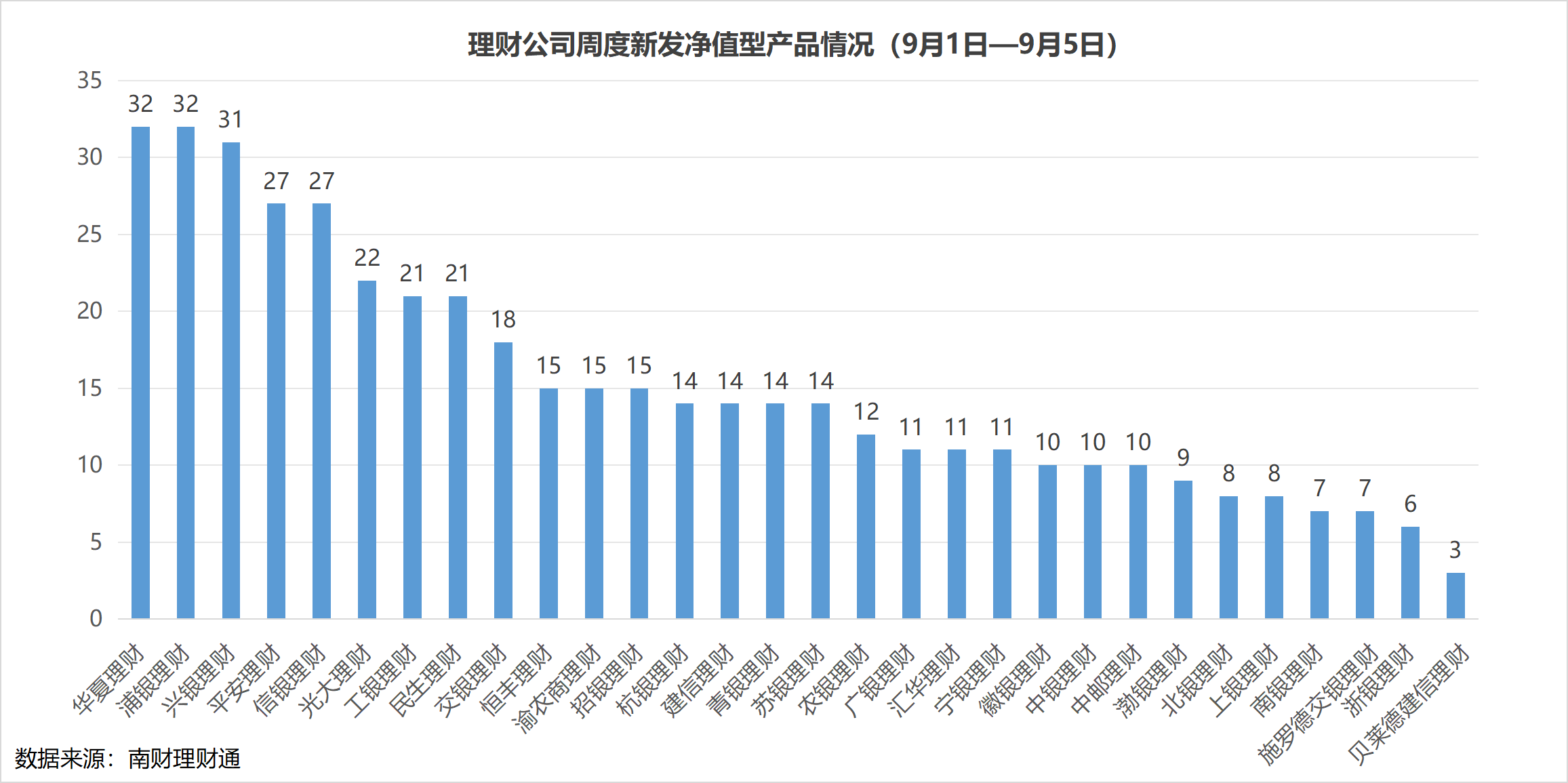 周报 |理财产品破净率重回1%以下，期限定价“倒挂”现象加剧