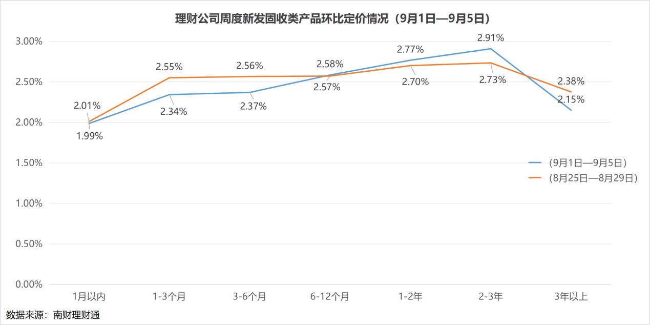 美元理财产品_理财产品破净率统计_银行理财市场分析