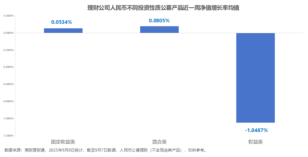 美元理财产品_银行理财市场分析_理财产品破净率统计