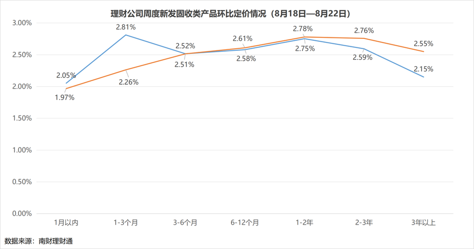 美元理财产品_理财产品破净率统计_银行理财市场分析