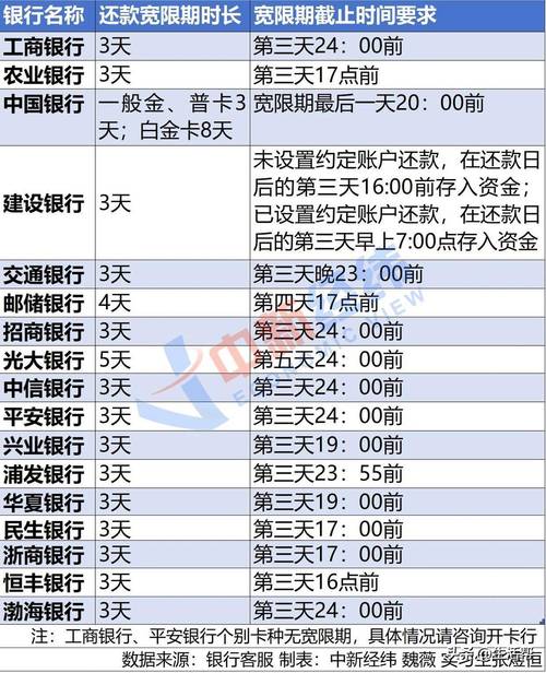 还款日后续两天还是三天_东莞银行还款宽限期_中国银行信用卡还款延期