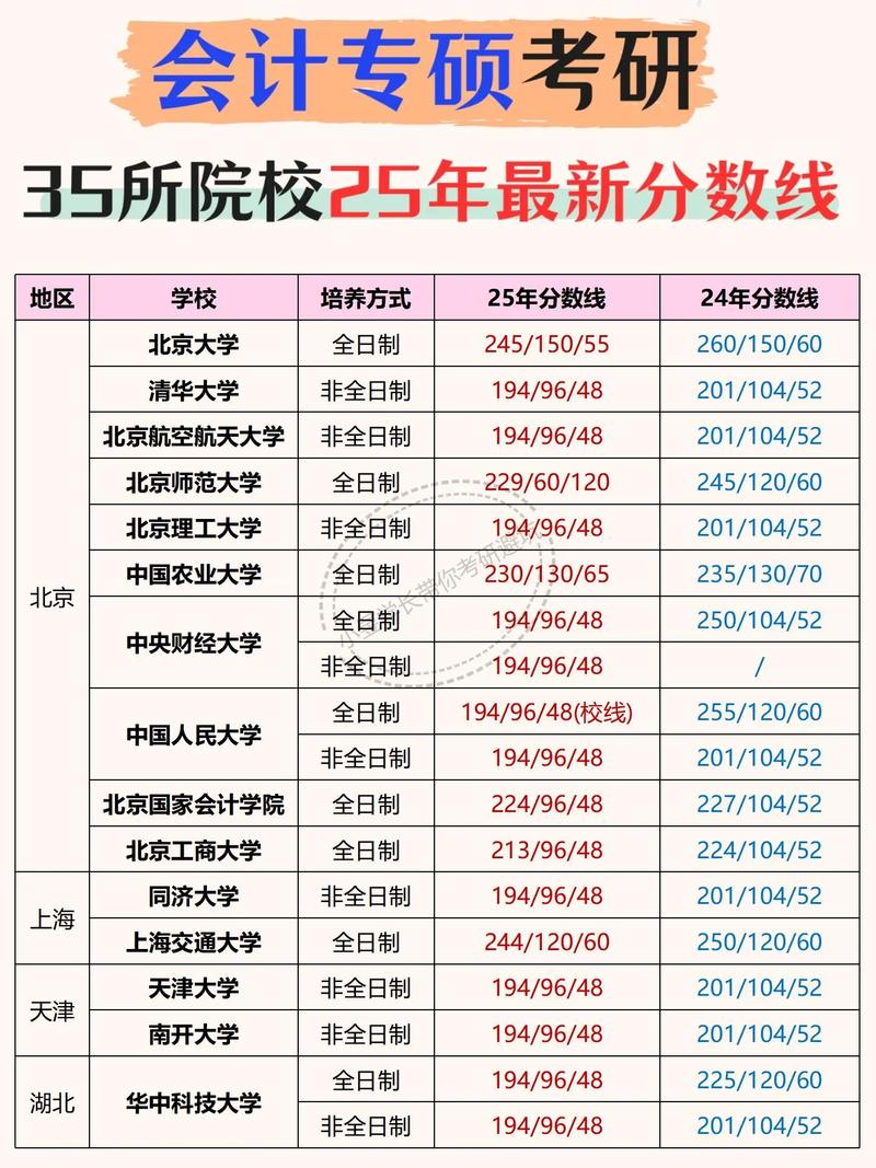 广西财经学院mpacc吧_广西会计专硕招生录取情况_桂林电子科技大学会计专硕考研