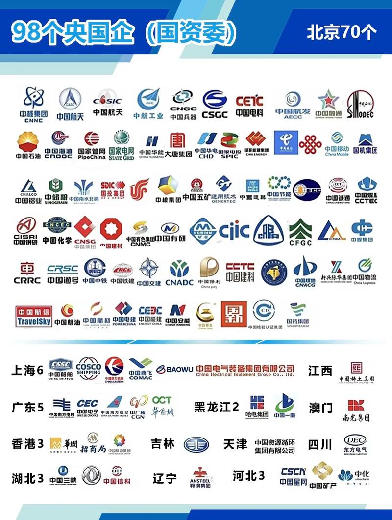 实业投资有限公司_制造业与实体经济关系_实业行业分类