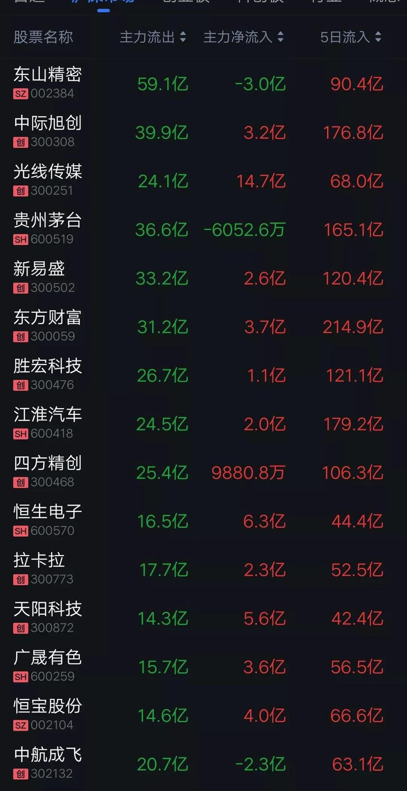 渤海大宗商品交易所上市股票预计大涨