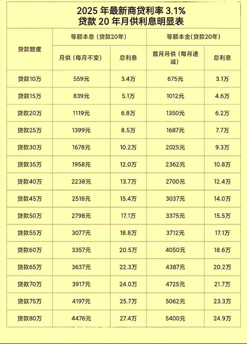 微粒贷支付宝借呗京东金条度小满_51人品贷多少额度起借_网贷不看征信最容易放款平台