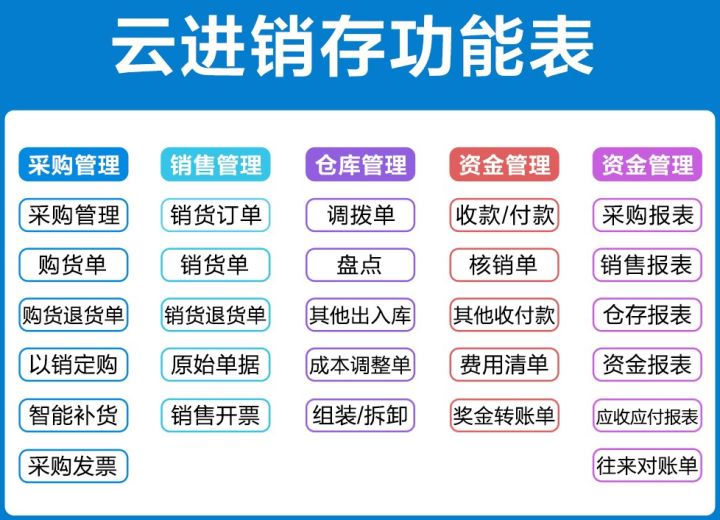国内做得好的进销存软件有哪些？