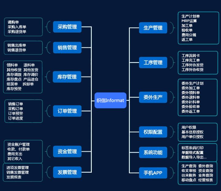 管钱的软件_国内知名进销存软件_进销存软件推荐