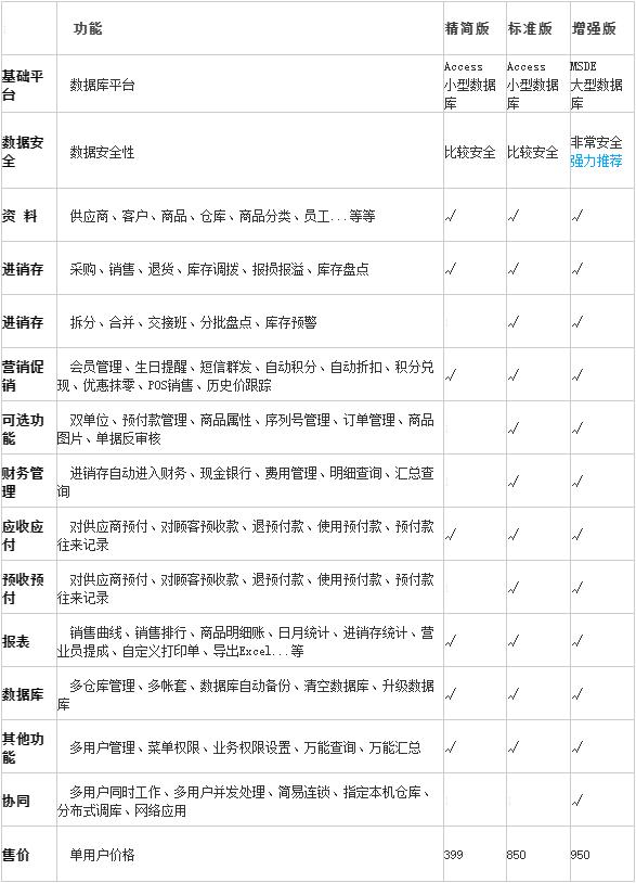 进销存软件推荐_国内知名进销存软件_管钱的软件