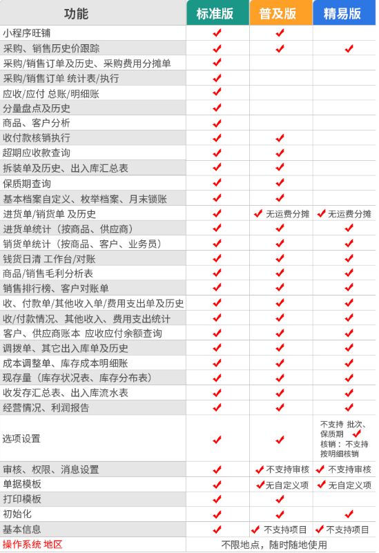 管钱的软件_国内知名进销存软件_进销存软件推荐