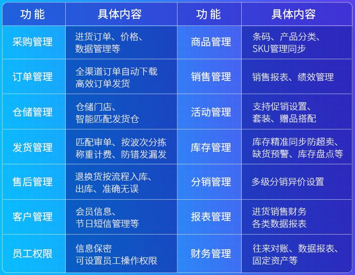 管钱的软件_国内知名进销存软件_进销存软件推荐