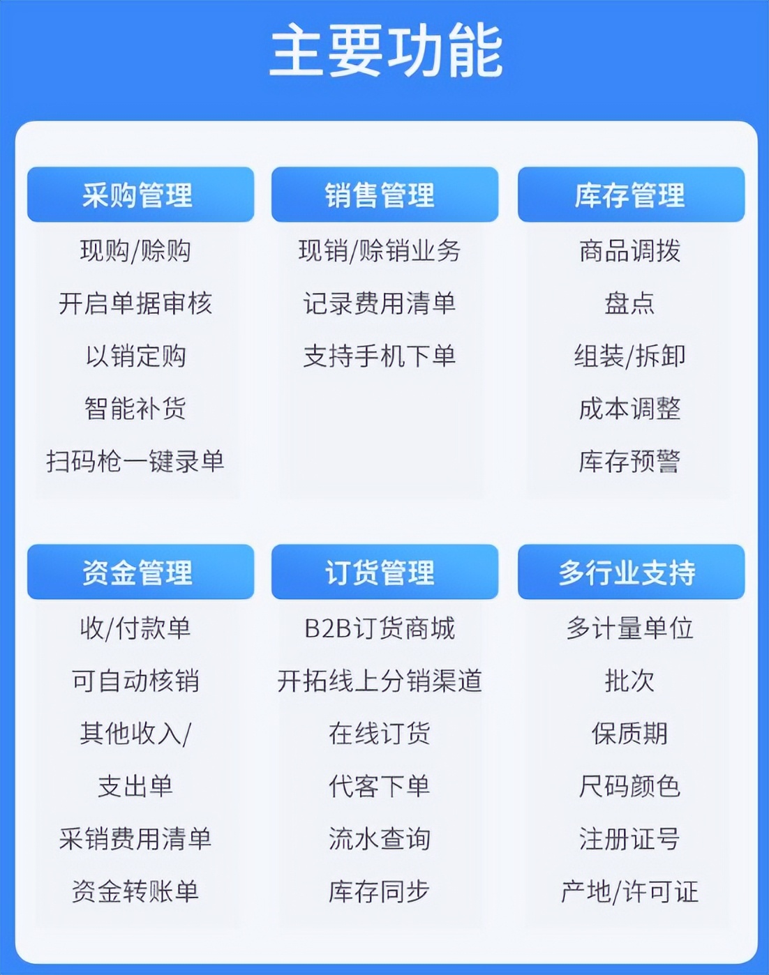 管钱的软件_进销存软件推荐_国内知名进销存软件