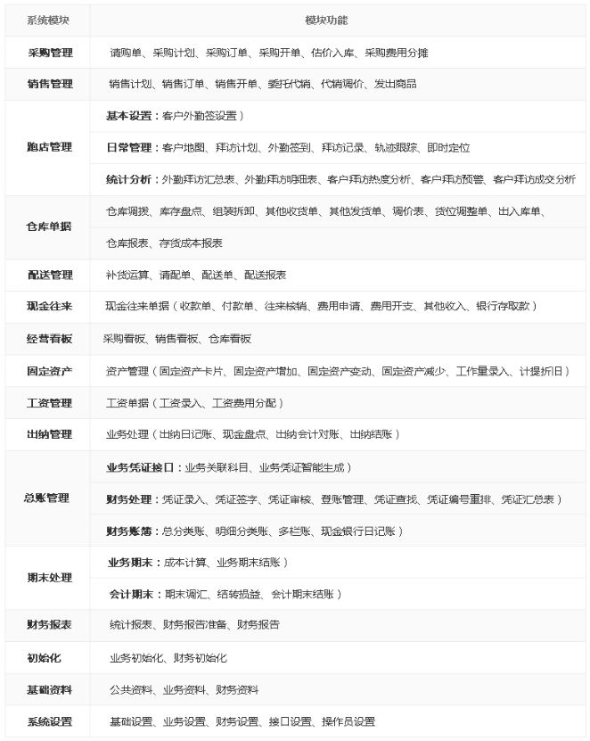 进销存软件推荐_国内知名进销存软件_管钱的软件