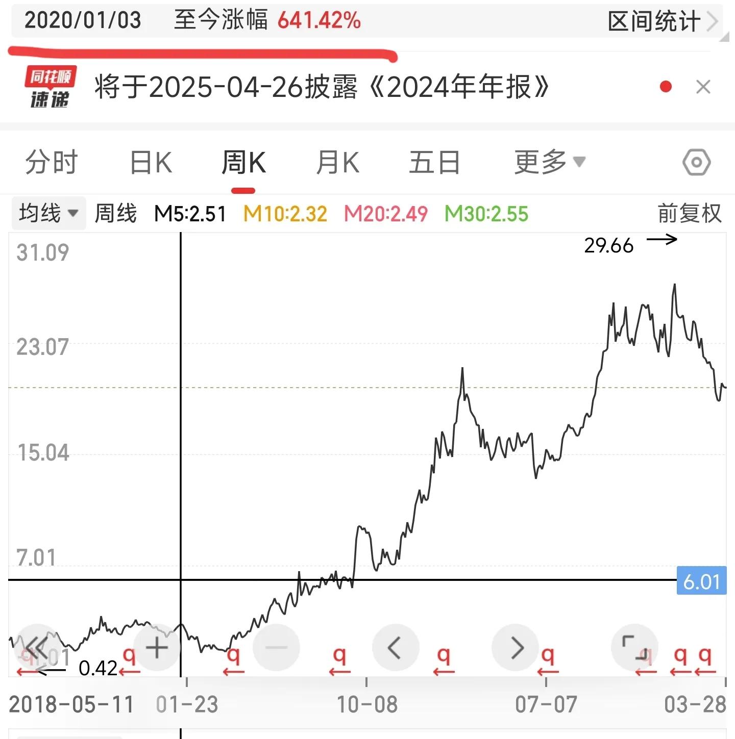 前复权与后复权区别_股票后复权与真实涨幅_前复权价计算
