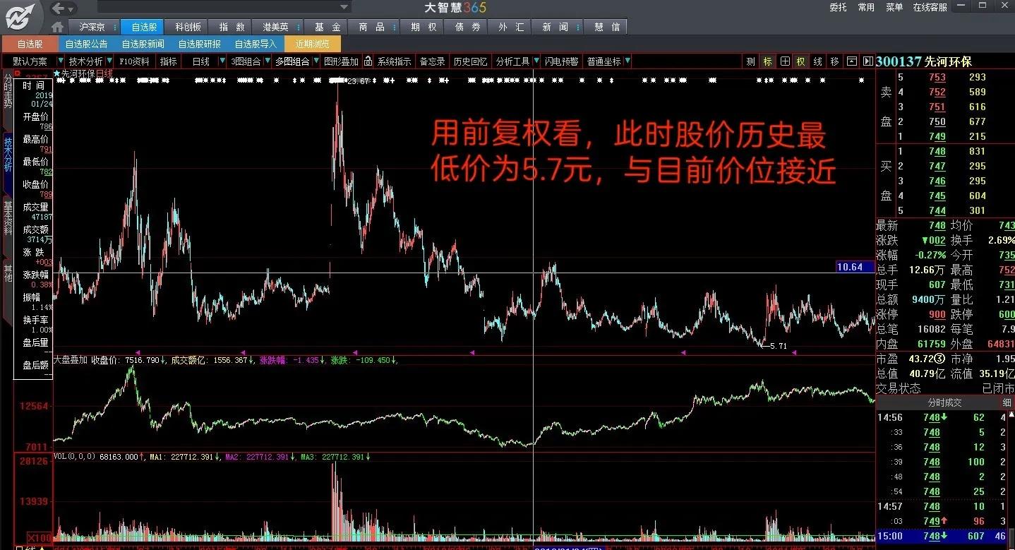 如何选择股票复权模式_股票前复权后复权不复权区别_前复权价计算