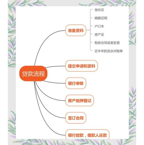 个人贷款实用知识_个人能借款额度查询_个人申请银行贷款要求条件