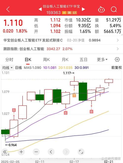 沪港通来了 6大概念股有望担当龙头