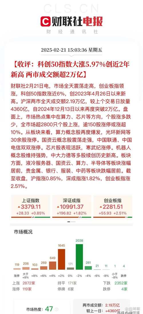 上海自贸区龙头股_沪港通概念股_军工资产注入龙头股