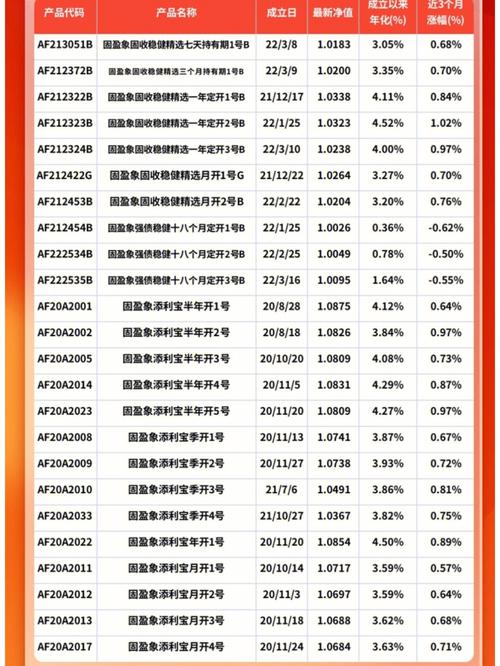 信银理财app下载_信银理财产品搜索_银冬瓜理财软件