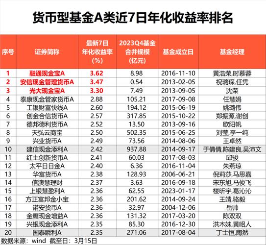 全额宝 现金宝_天弘余额宝货币基金_重要货币市场基金监管暂行规定