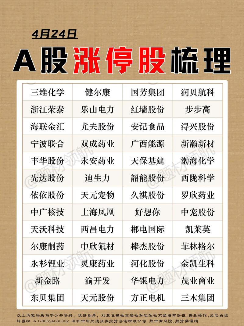 维生素b概念股一览_维生素相关上市公司名单_维生素概念股投资分析