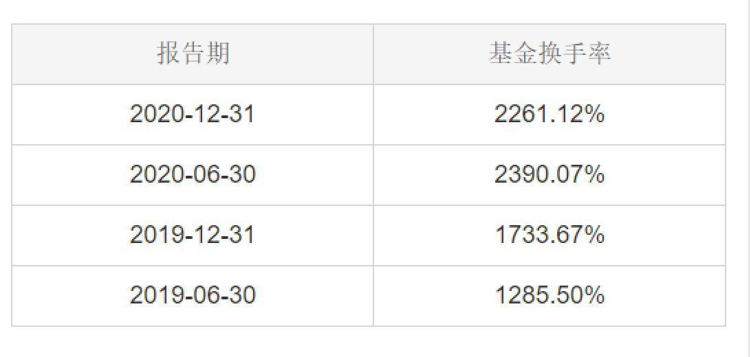 汇添富全额宝货币基金持有上限5%_汇添富现金宝货币基金申购限额_全额宝 现金宝