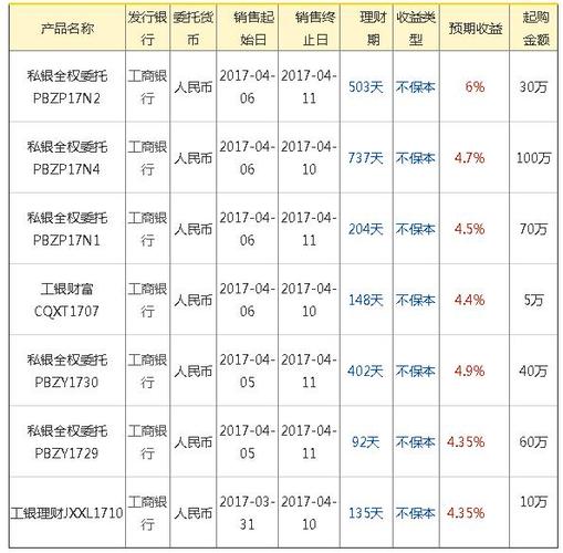银行渠道本周在售最低持有期理财产品榜单（9/29-10/5）