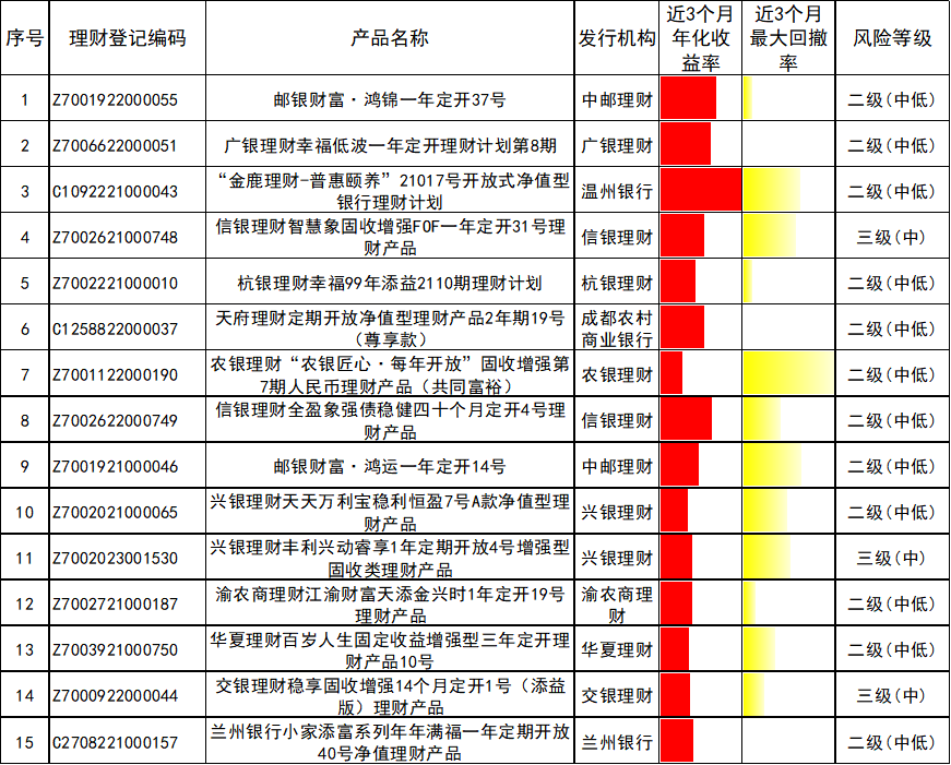 中国银行理财产品一览表_银行理财产品榜单 4月_定期开放理财产品分析