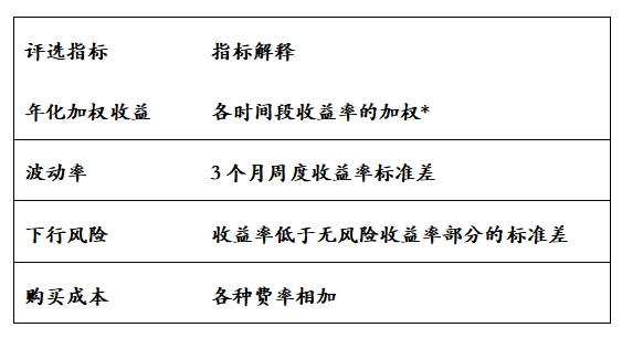 中国银行理财产品一览表_定期开放理财产品分析_银行理财产品榜单 4月