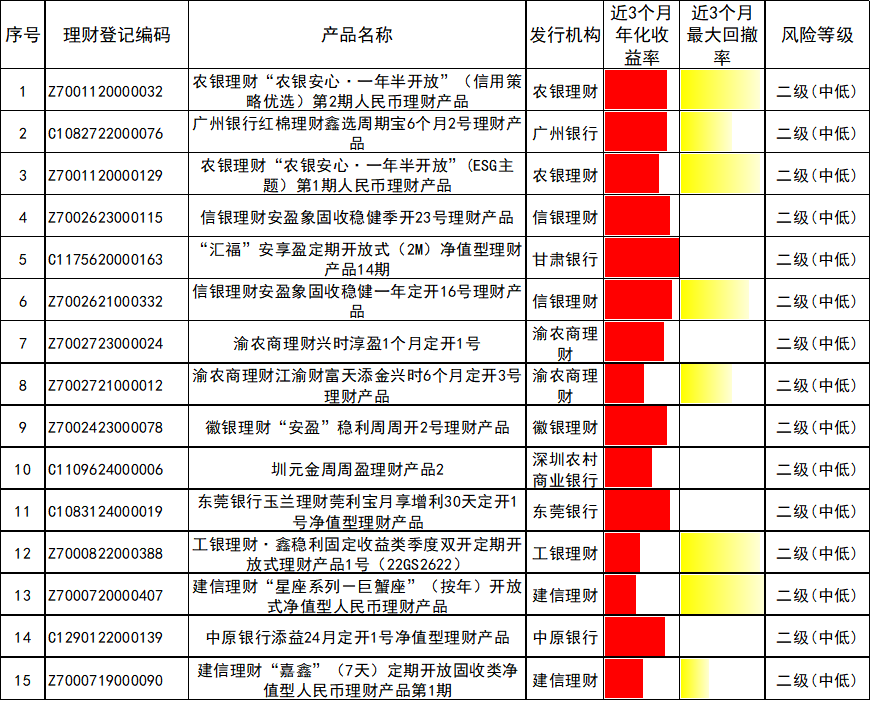 定期开放理财产品分析_中国银行理财产品一览表_银行理财产品榜单 4月
