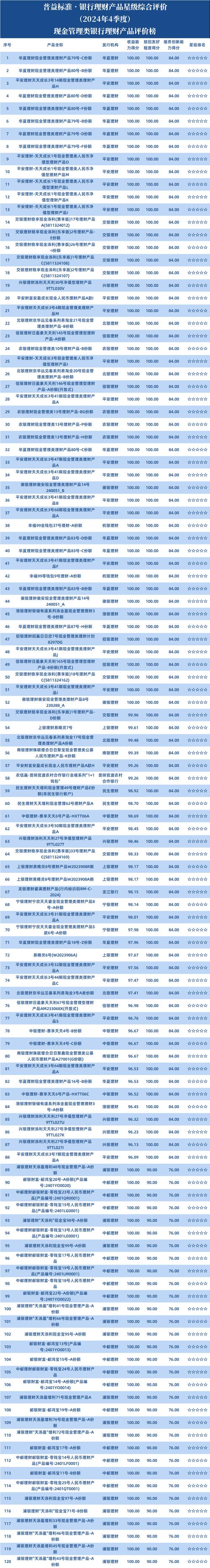 中国银行理财产品一览表_定期开放理财产品分析_银行理财产品榜单 4月