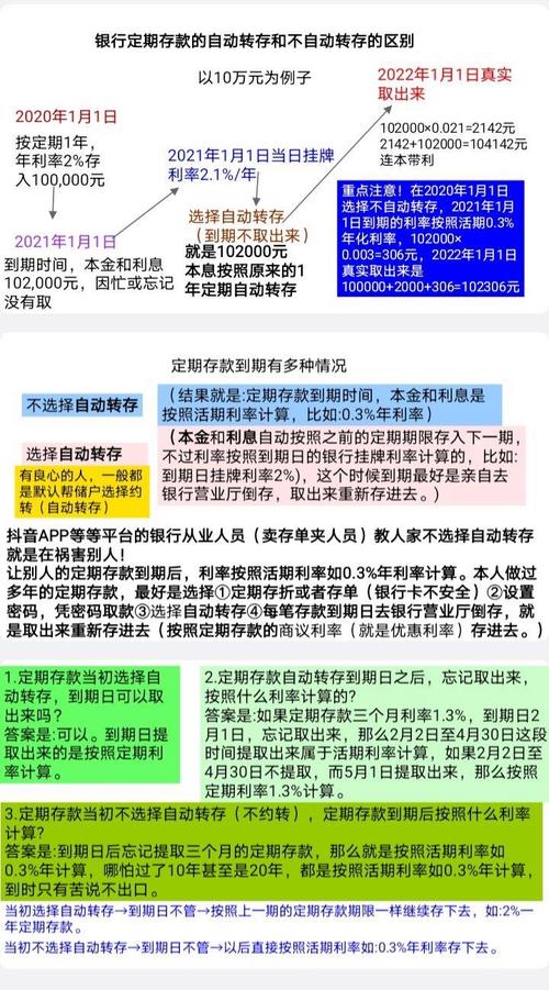 光大银行定存宝到期转存是指什么？