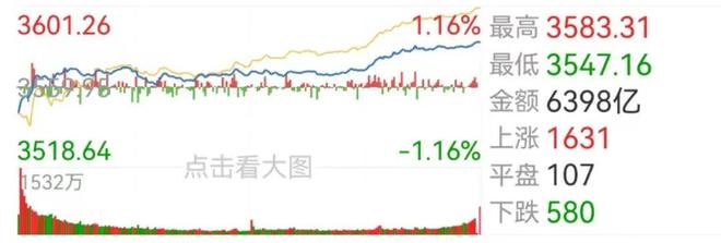 不是说好今天崩盘的吗？