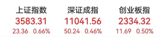美股 a股_避险行情A股表现_美股大跌A股走势