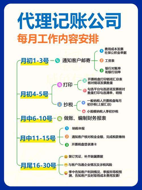 代理记账公司资质要求_选择代理记账公司注意事项_企业记账软件哪个好