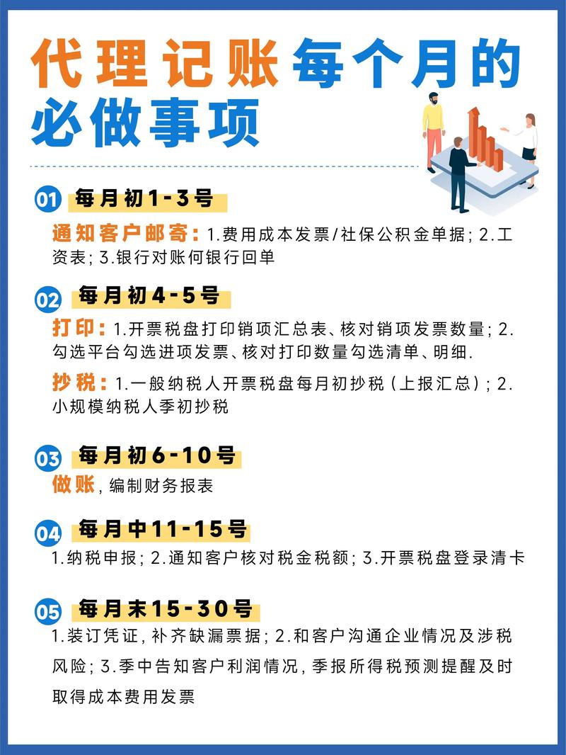 企业记账软件哪个好_选择代理记账公司注意事项_代理记账公司资质要求