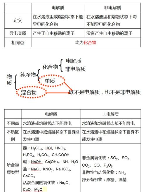 关于锂离子电池电解质固体聚合物电解质的介绍