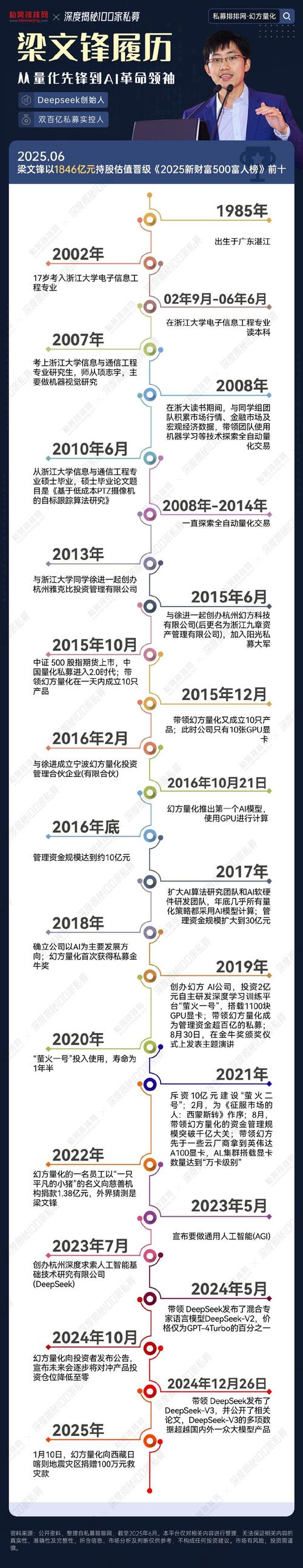 什么信号？量化私募巨头要砸3.6亿自购，新一波自购潮来袭？头