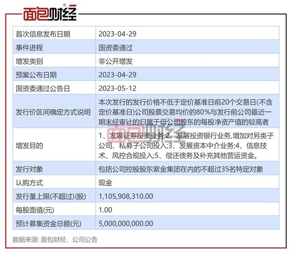 南京证券组织架构调整_东海证券总部在哪_财富管理转型