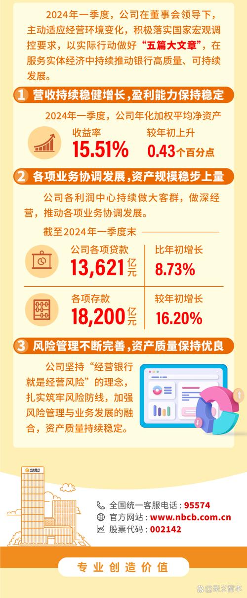 上市银行2023年营收增长承压 资产质量稳定 拨备反哺利润_平安银行 个贷 指标_零售不良贷款率上升 个人消费贷经营贷风险
