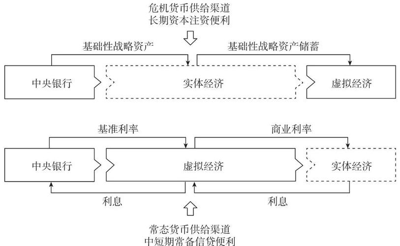 构建投行化经营模式 银行不良资产处置开辟“第二曲线”