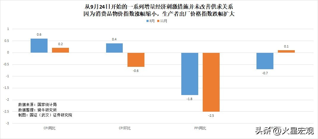积极财政政策 稳健货币政策_积极的财政政策 适度宽松的货币政策 宏观杠杆率