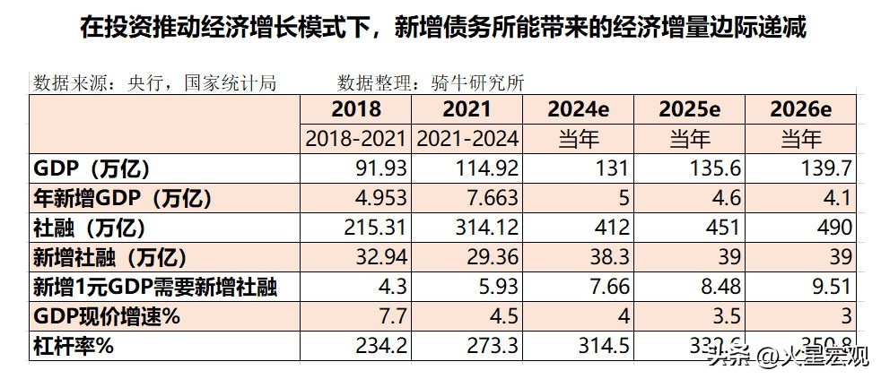 积极财政政策 稳健货币政策_积极的财政政策 适度宽松的货币政策 宏观杠杆率