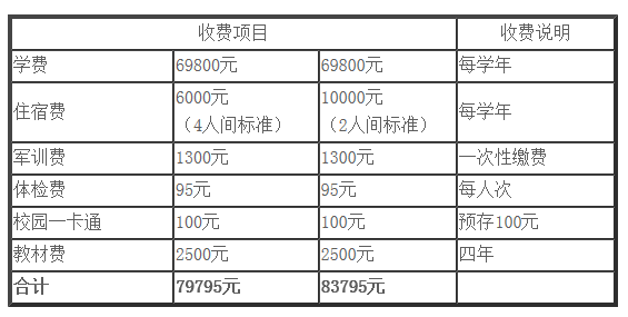 首都师范大学科德学院怎么样？是几本学费是多少？